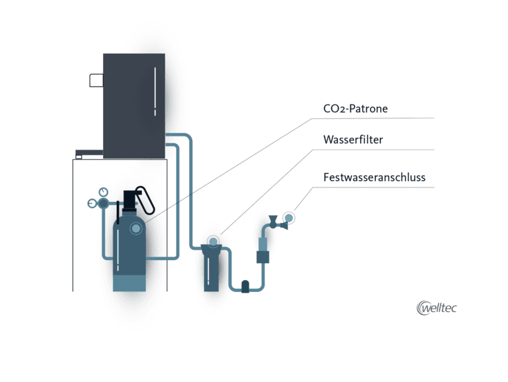 Welltec Wasserspender mit Festwasseranschluss Infografik